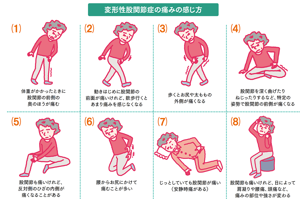 医師の診察を受ける時期