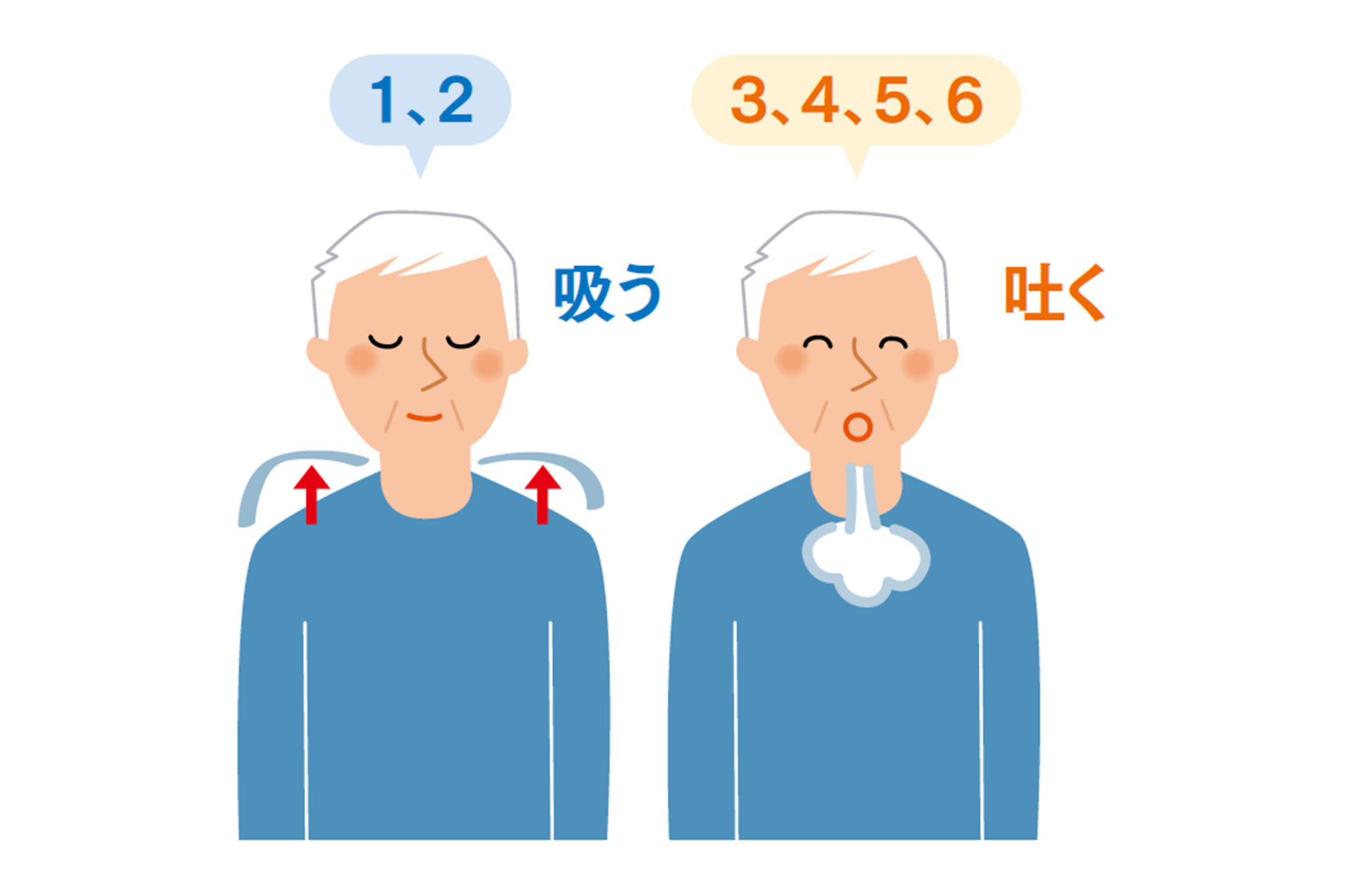 COPDの息切れが治まると試験で実証生活の質も向上する ながいき呼吸体操 健康365公式Webメディア 365カレッジ